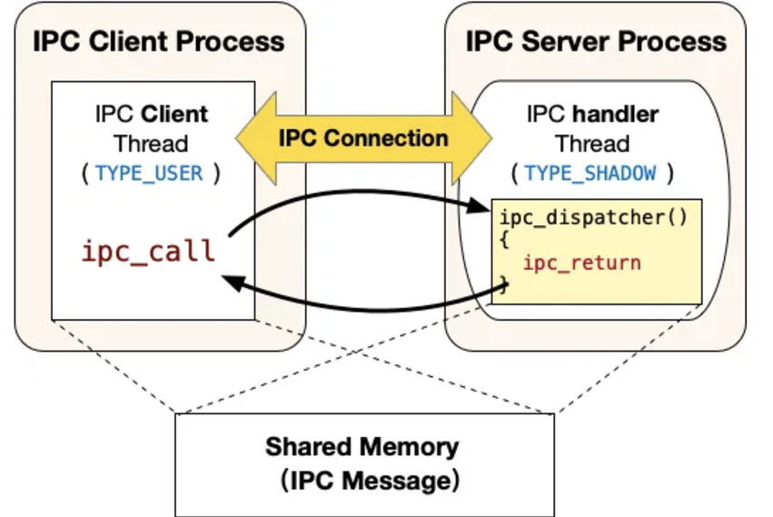 ipc