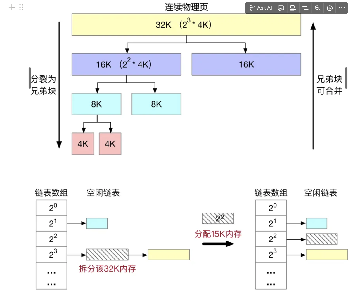 原理图