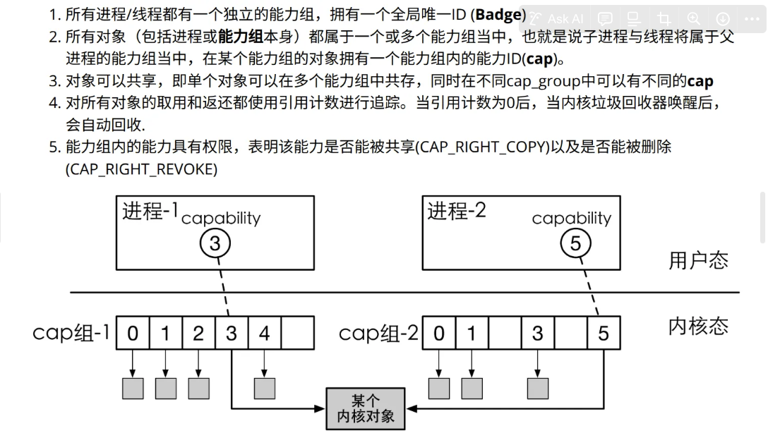 capability